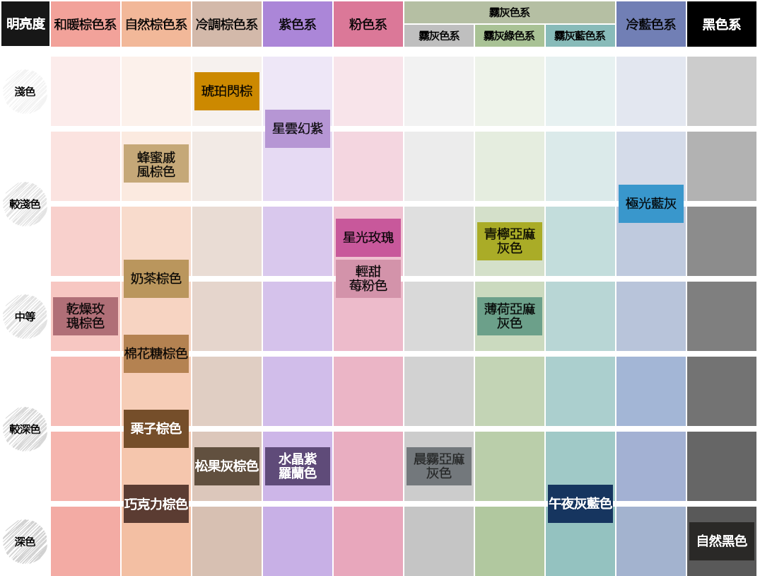 Liese 泡泡染髮劑. 髮色色調指南.