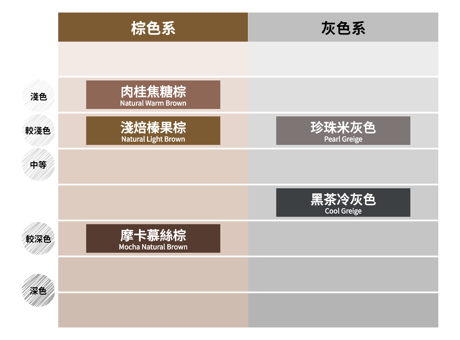 Liese Jelly to Bubble Color Map