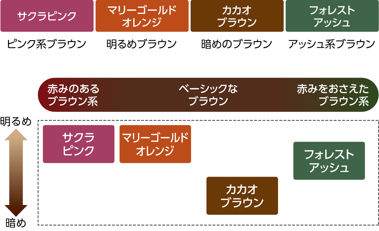 カラートリートメント カラーバリエーション