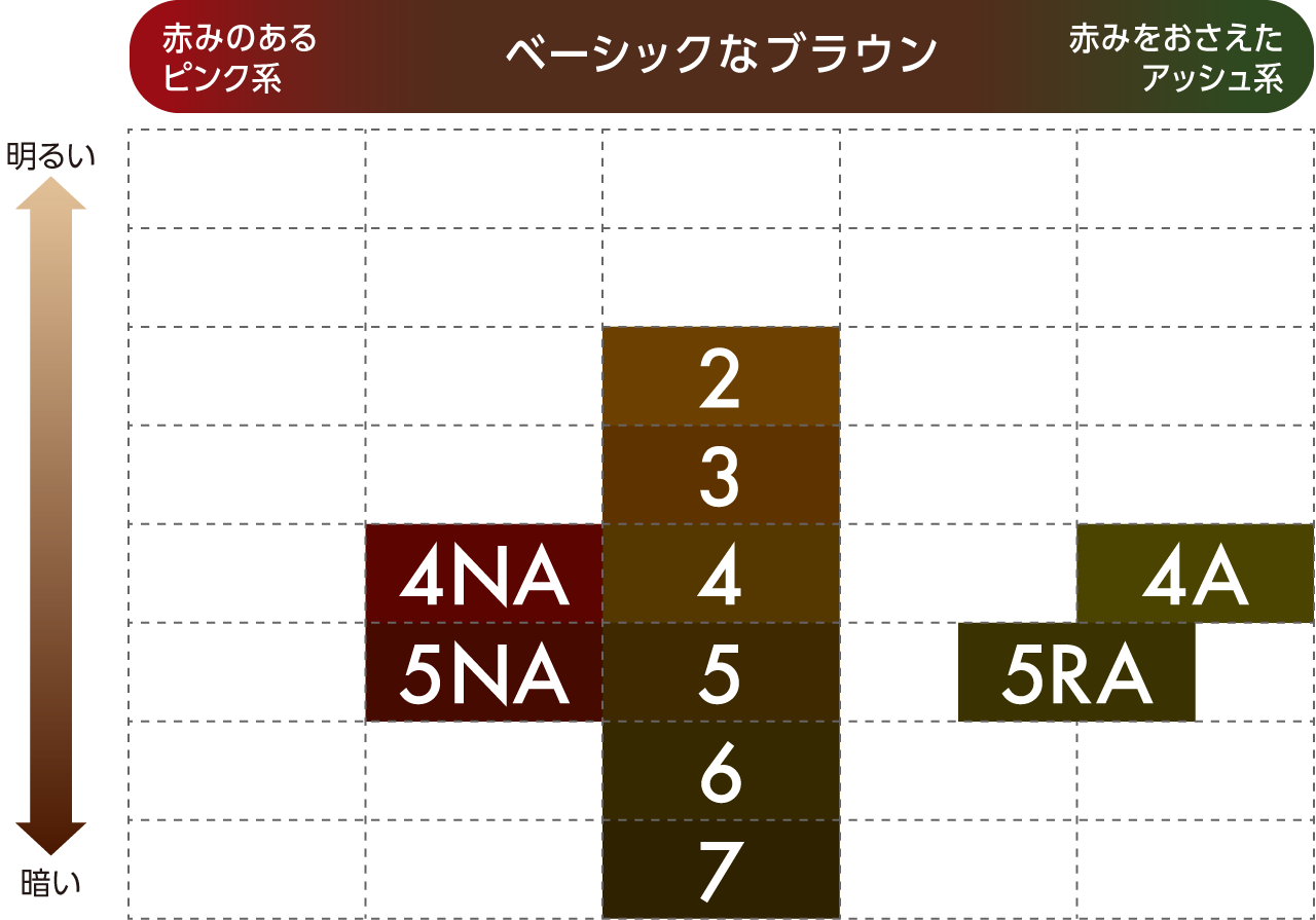 香りと艶カラー カラーバリエーション