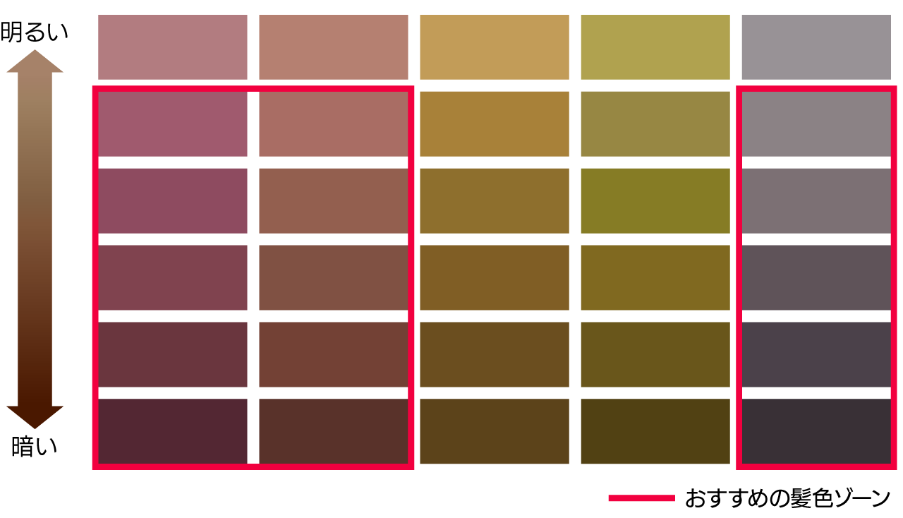 冬色タイプのカラーマップ