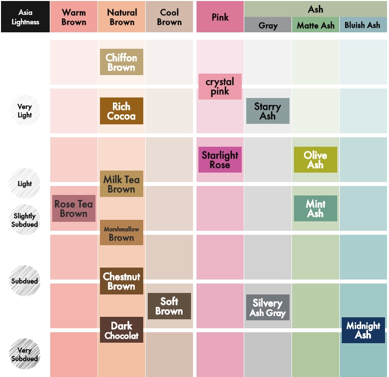 Liese Creamy Bubble Color. Color Map.
