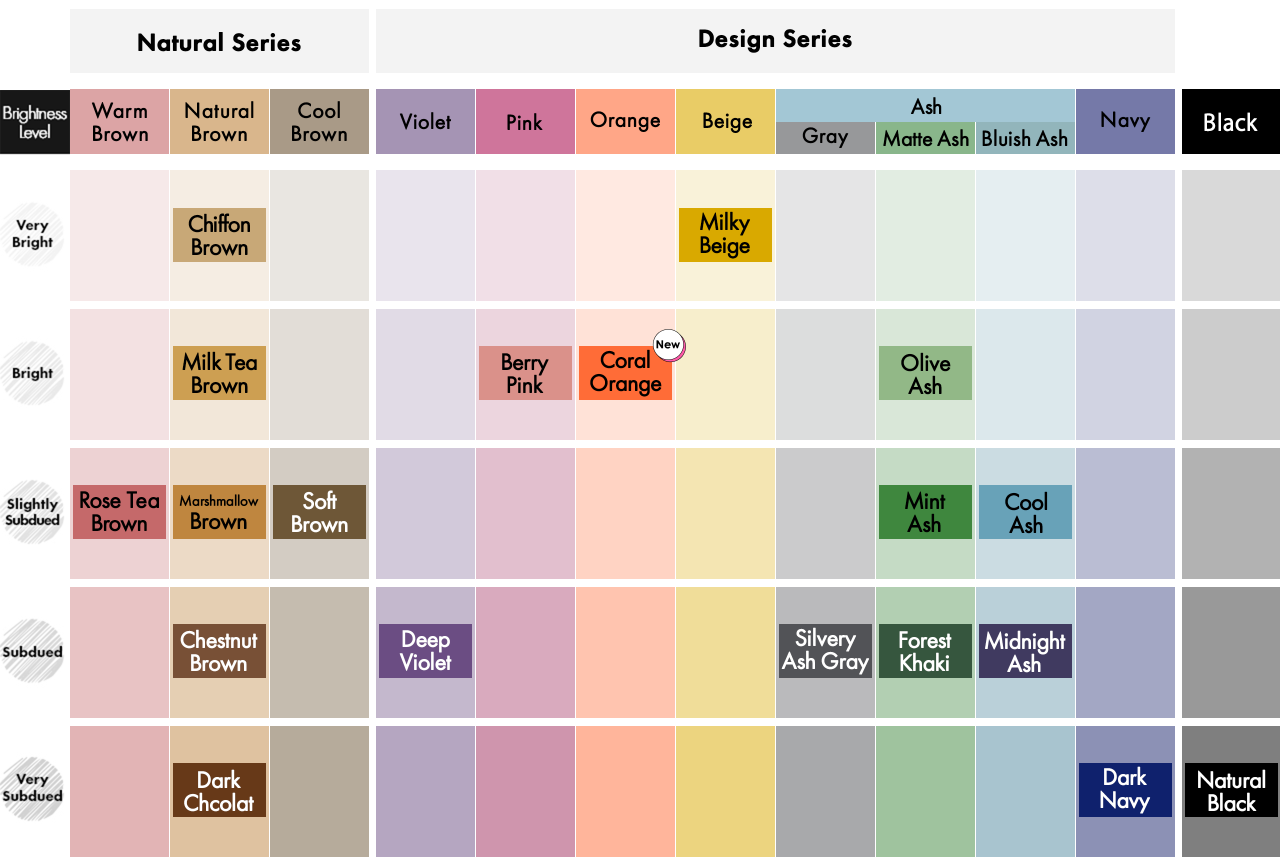 color chart