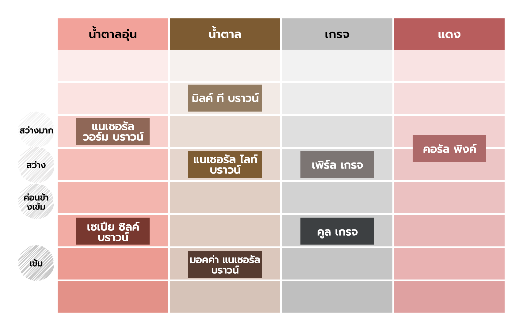 ตารางเฉดสี