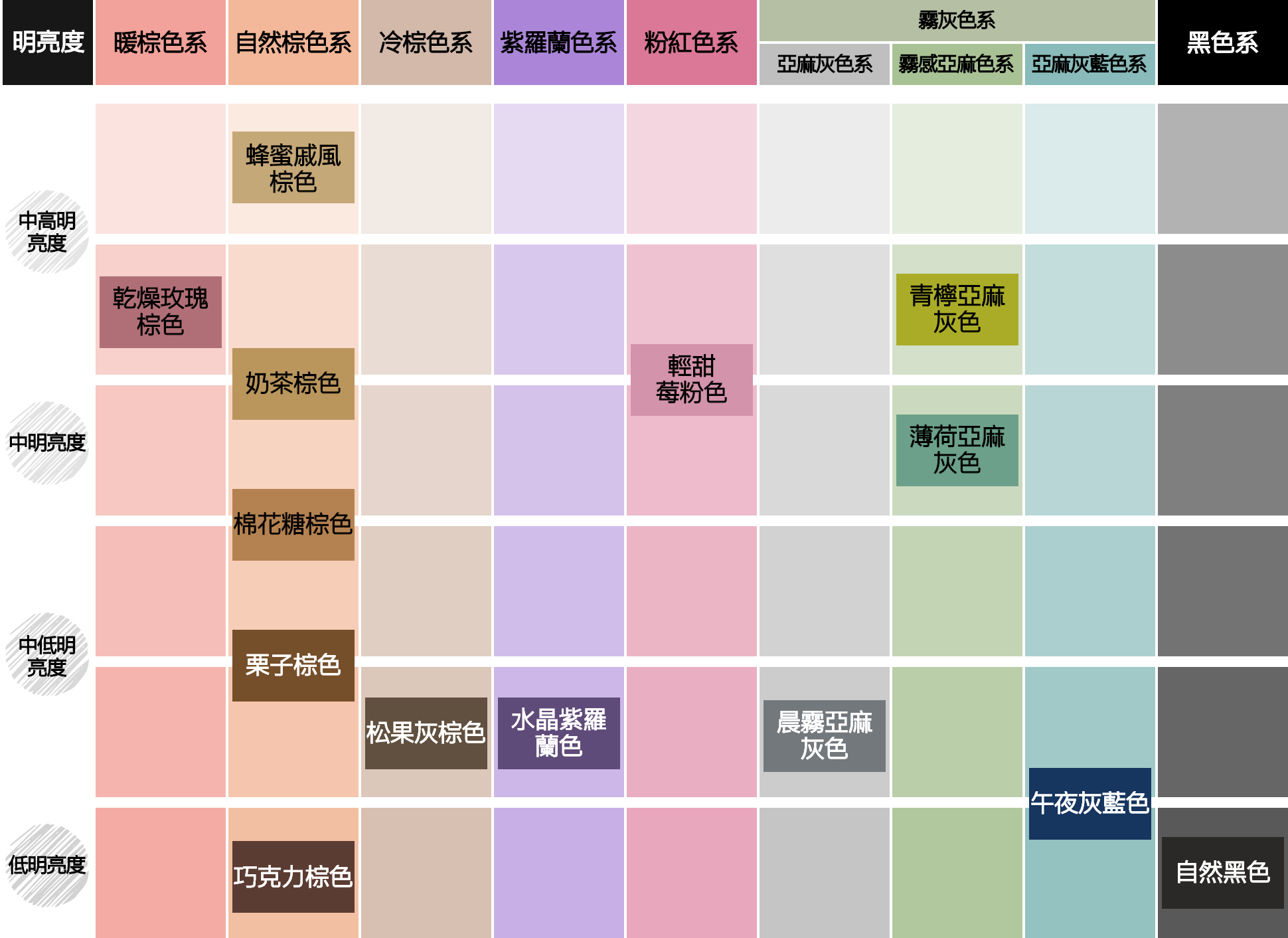 莉婕泡沫染髮劑Color Map