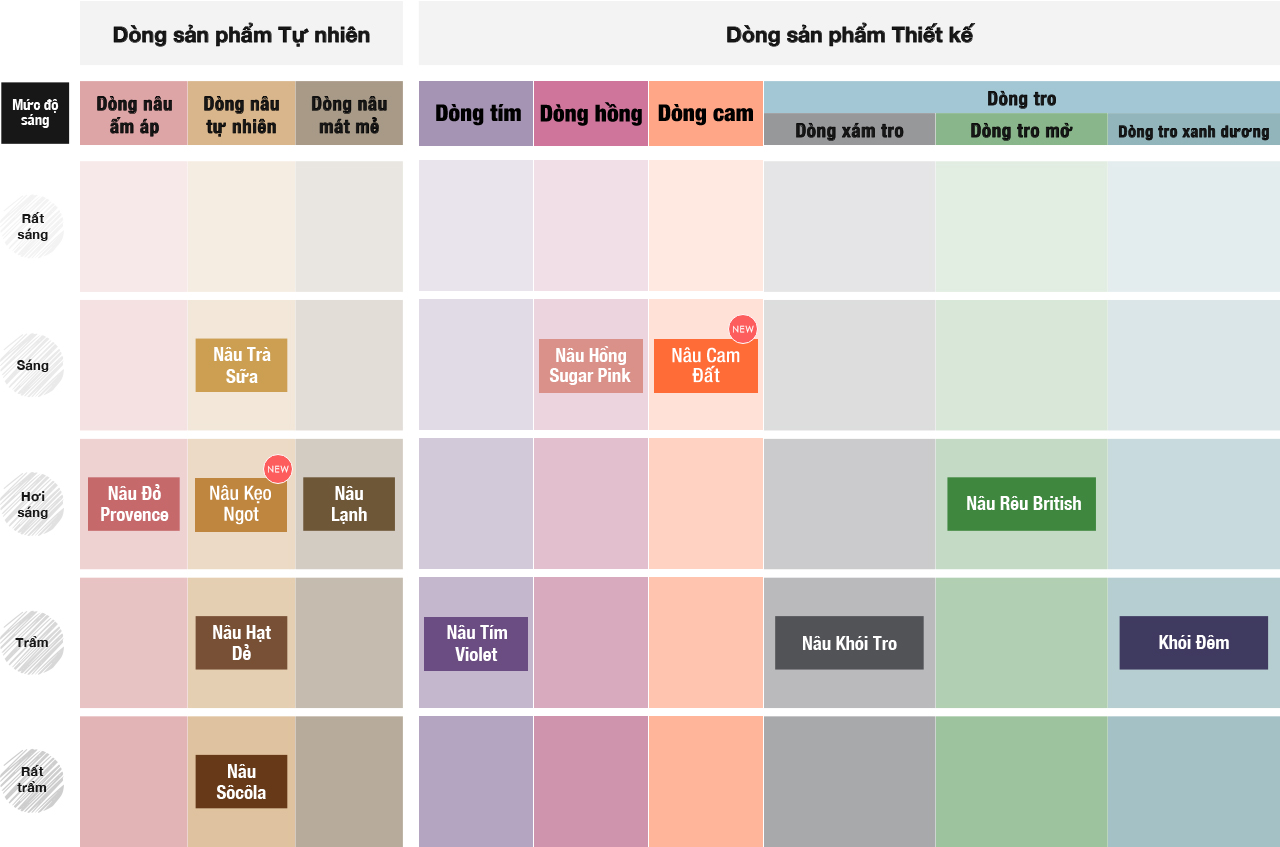 color chart